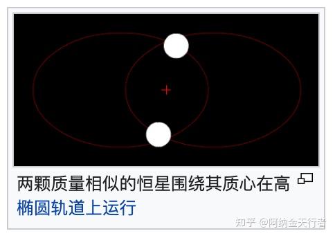引力波(Gravitational wave) 英文维基汉化 - 知乎