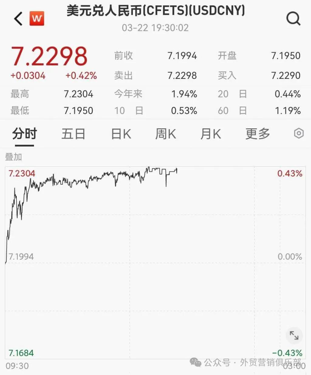 突发！人民币大幅贬值！有什么影响？ - 知乎