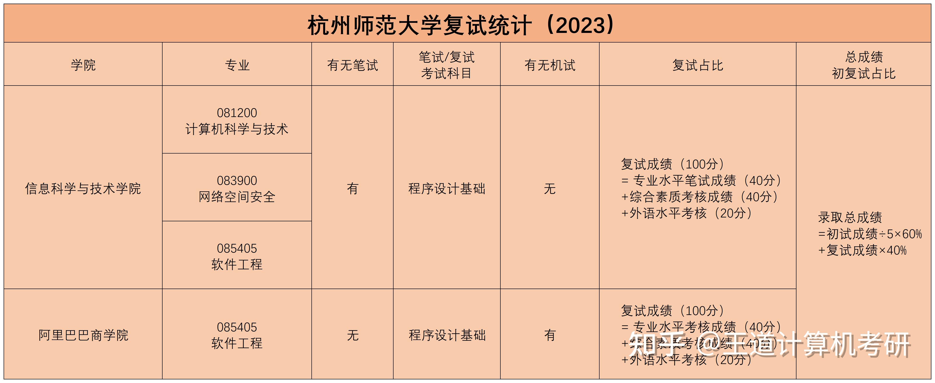 2023 2023