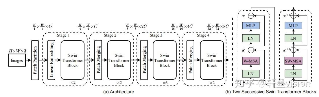 Swin Transformer V2 Scaling Up Capacity And Resolution论文解读 知乎