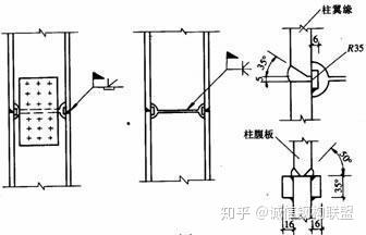 钢结构常见的几种「梁柱刚性连接形式」 - 知乎
