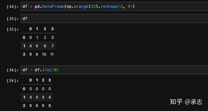 pandas | 详解DataFrame中的apply与applymap方法 - 知乎