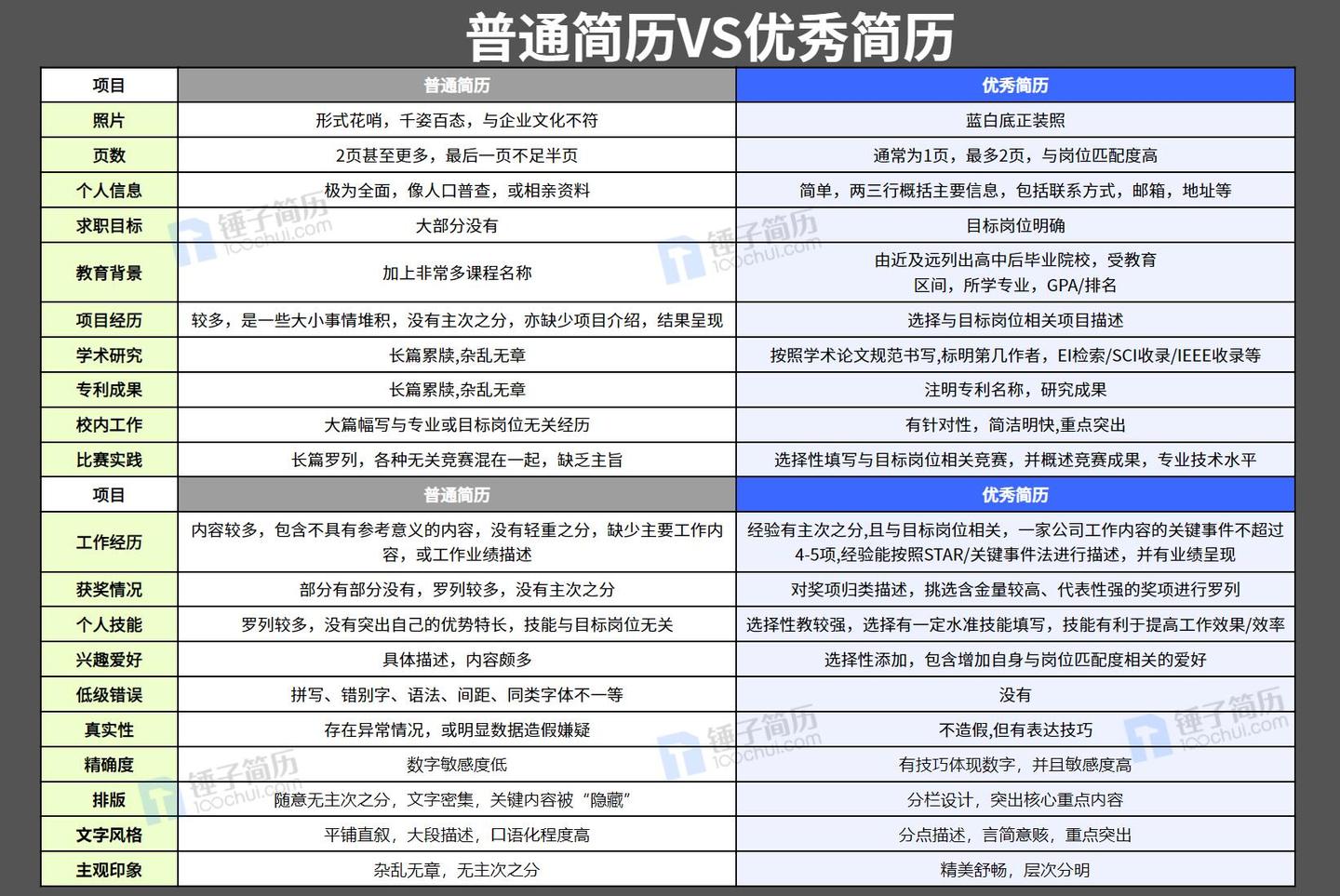 【干货】运用STAR法则写简历！ - 知乎