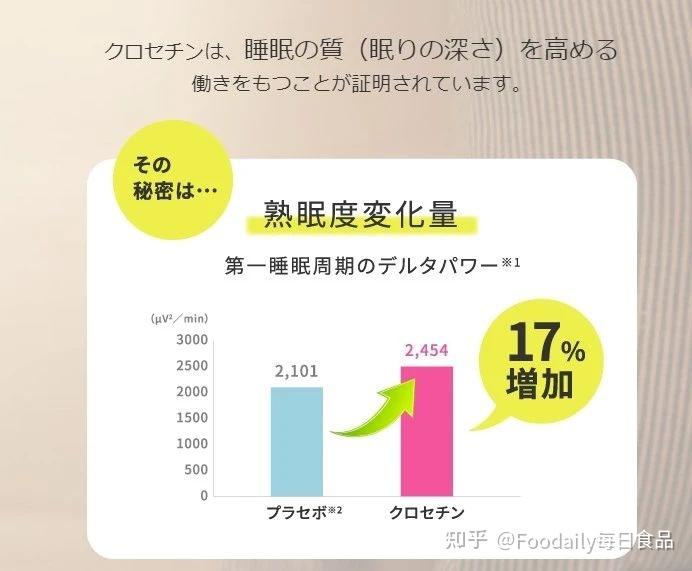 02 来自藏红花的秘密,揭开助眠试纸条的神秘面纱