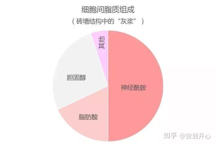 成分党要注意! 别让脸毁在自己手里! - 知乎