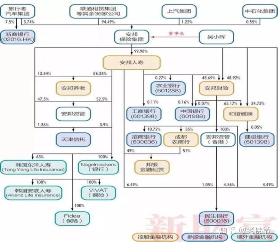 安邦保险集团的发展与吴小晖的商战魔术 - 知乎