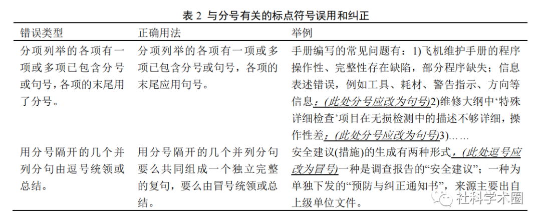 论文中常见的标点符号使用错误 - 知乎