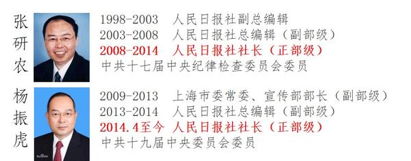中央“两大机关报+唯一机关刊”——党报党刊分类分级详细解读- 知乎