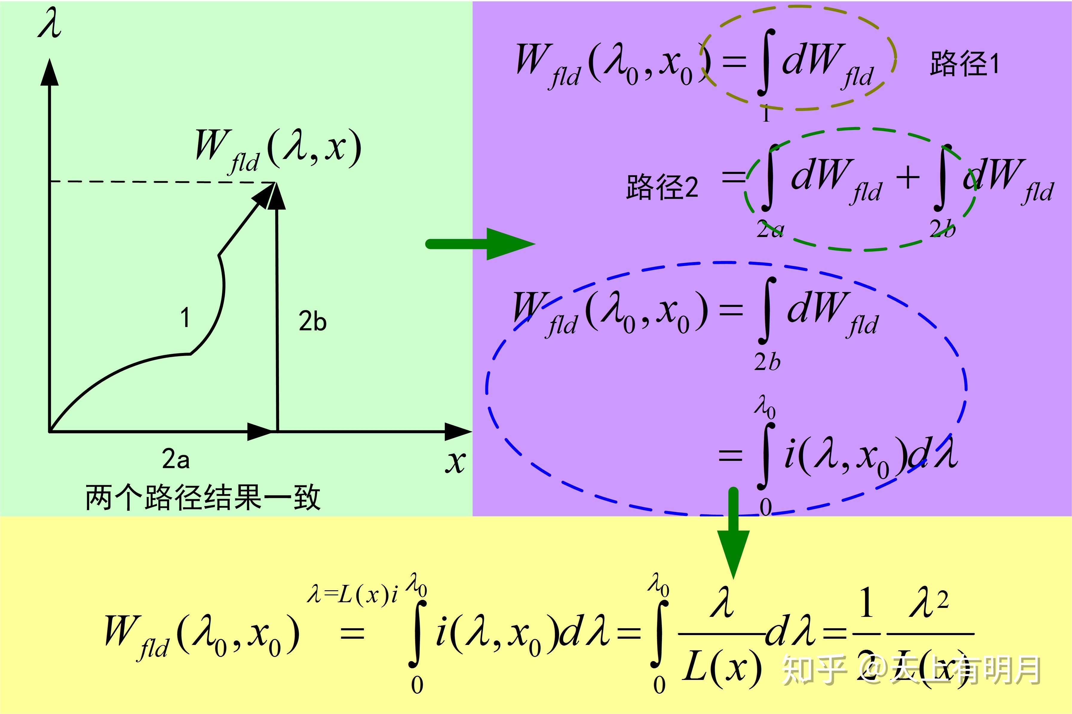 电机基础篇6说说磁场转矩那些事
