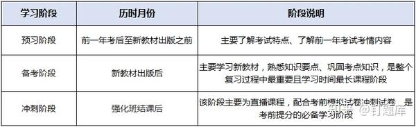 年注冊會計師報名條件_注冊會計師報名條件會變嗎_會計師注冊證報考條件