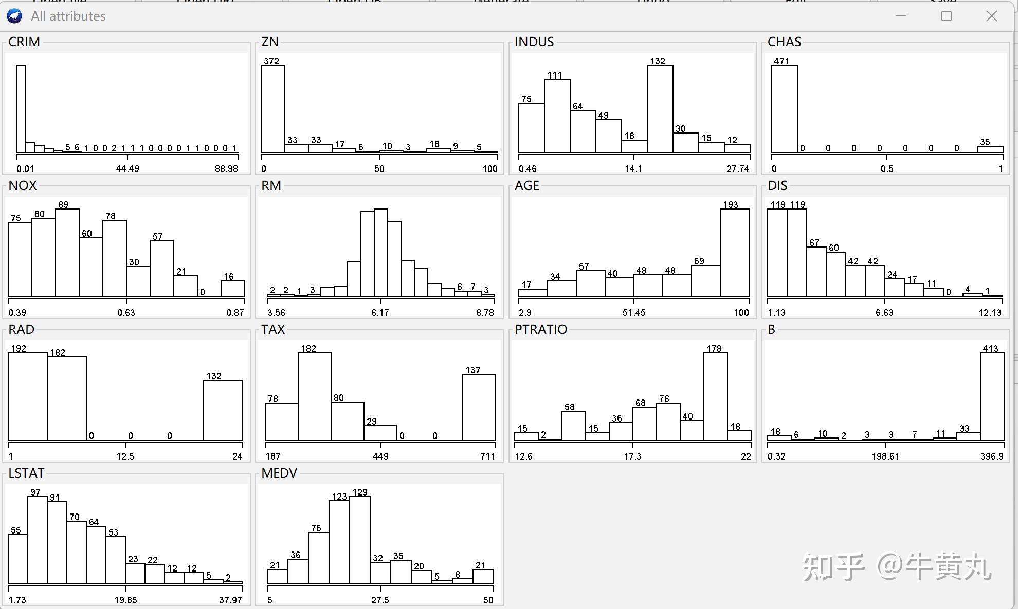经典案例线性回归预测波士顿房价 知乎