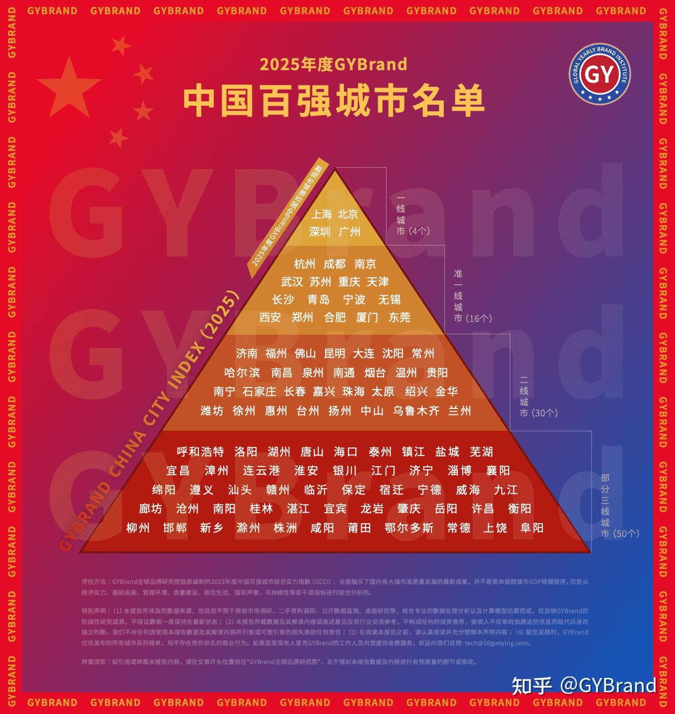 英语英标学习