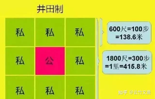 学历史绕不开的问题:中国历史上的土地制度 - 知乎