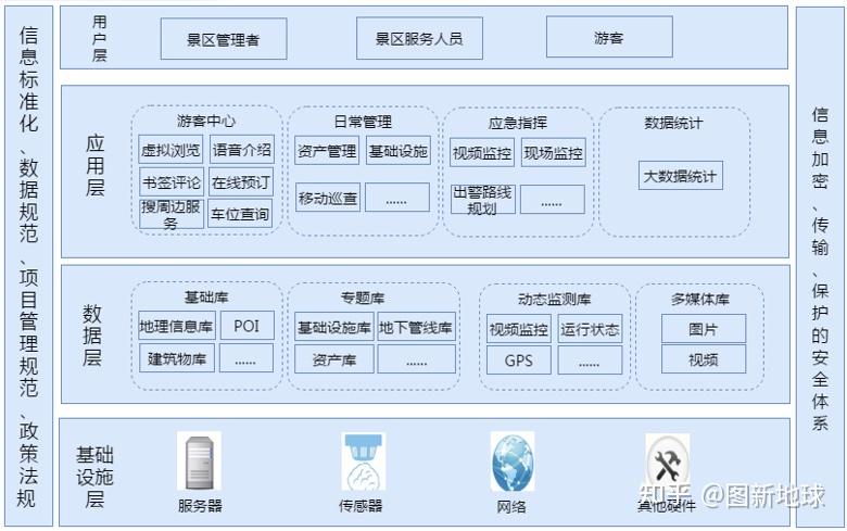 二,平台体系架构