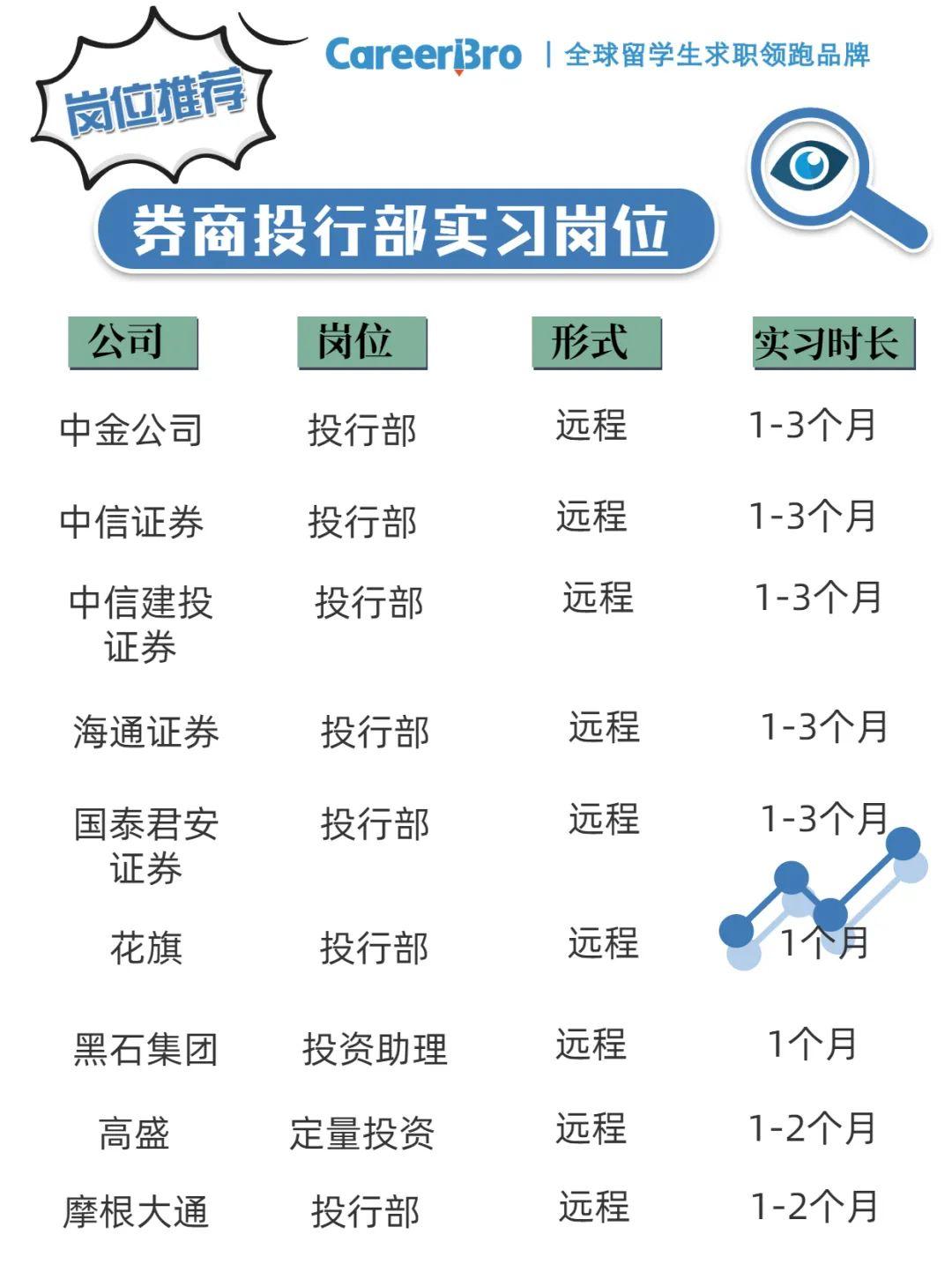 火爆全网的mbti测试你做了吗来看看投行咨询大佬们最爱哪种性格的应届
