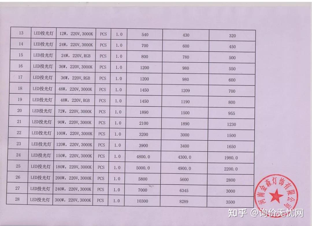 【盖章报价单】一体化泵站,一次性塑料检查井报价单,led灯具报价