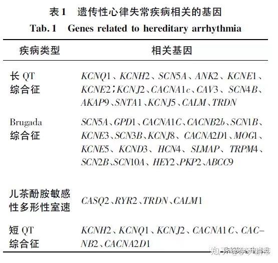 婴儿猝死综合症