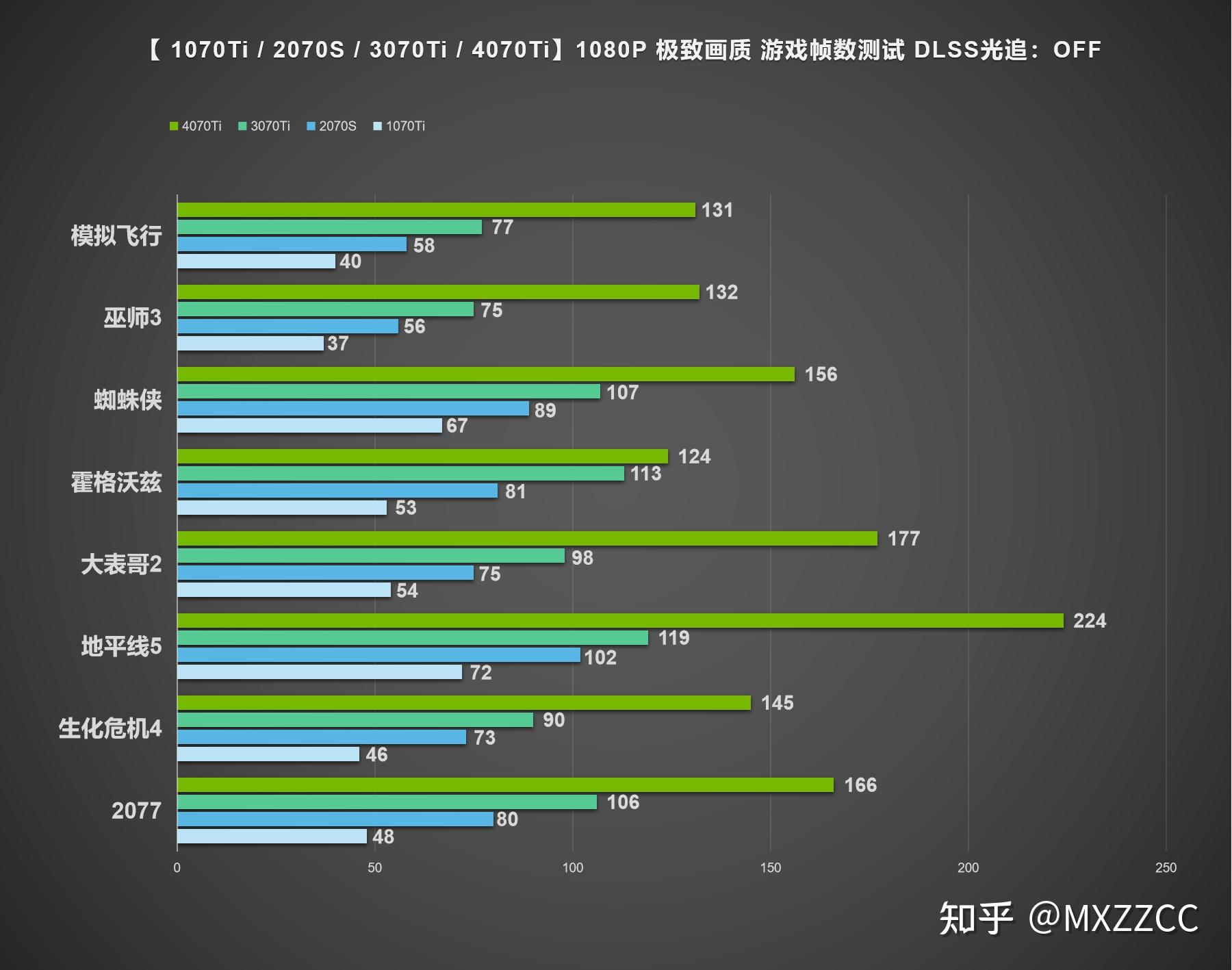 70ti-1080p