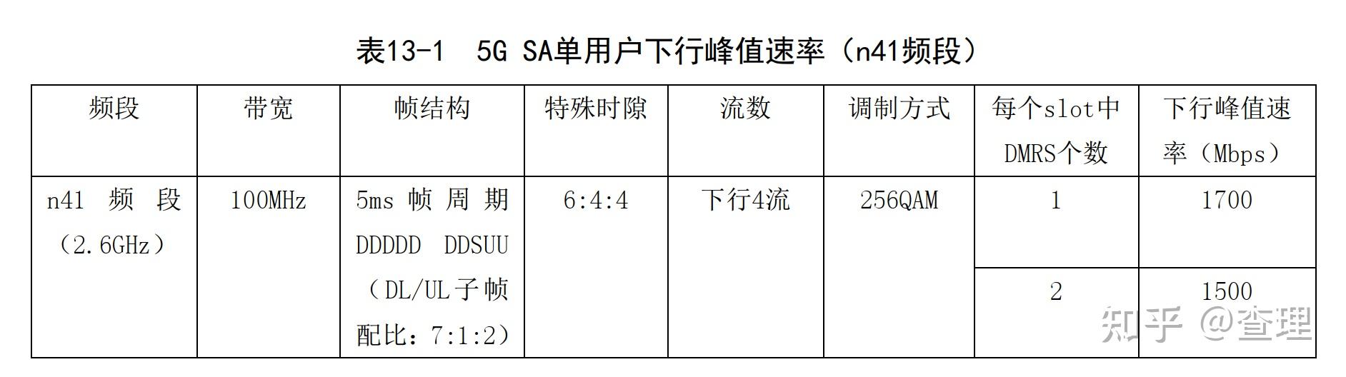 5g nr 