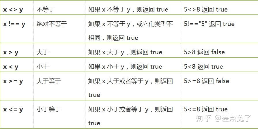 PHP基础知识教程