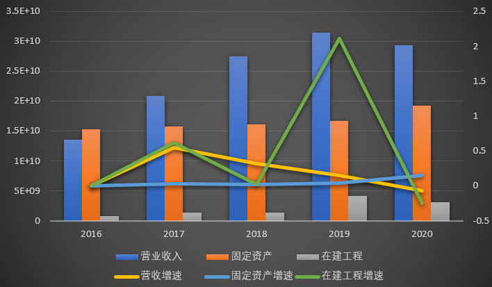 華新水泥除了海螺最值得關注的水泥股下半年進入爆發期重點關注