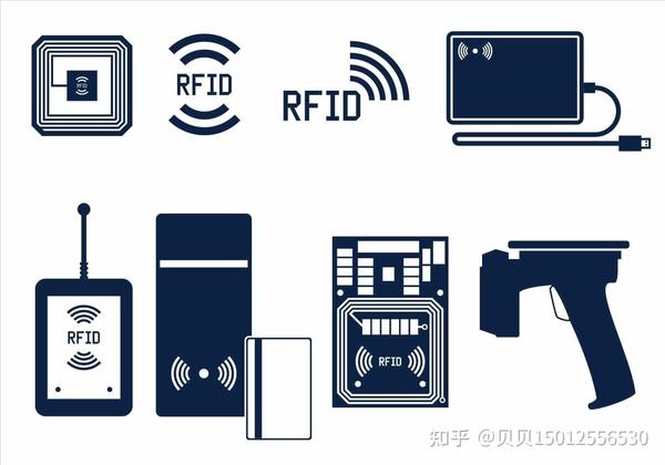 浅谈RFID，发展历程 - 知乎
