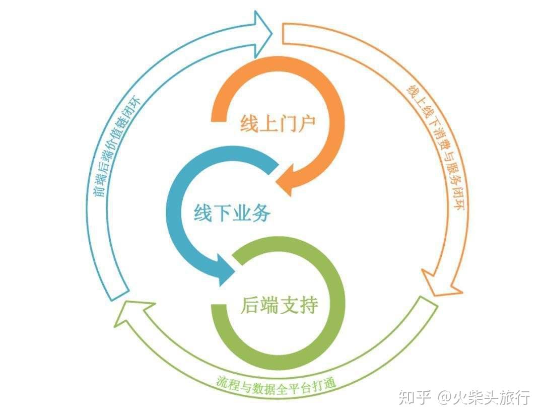 微信小程序增加收客渠道,支持多级分销,拼团,砍价等裂变模式;后台系统