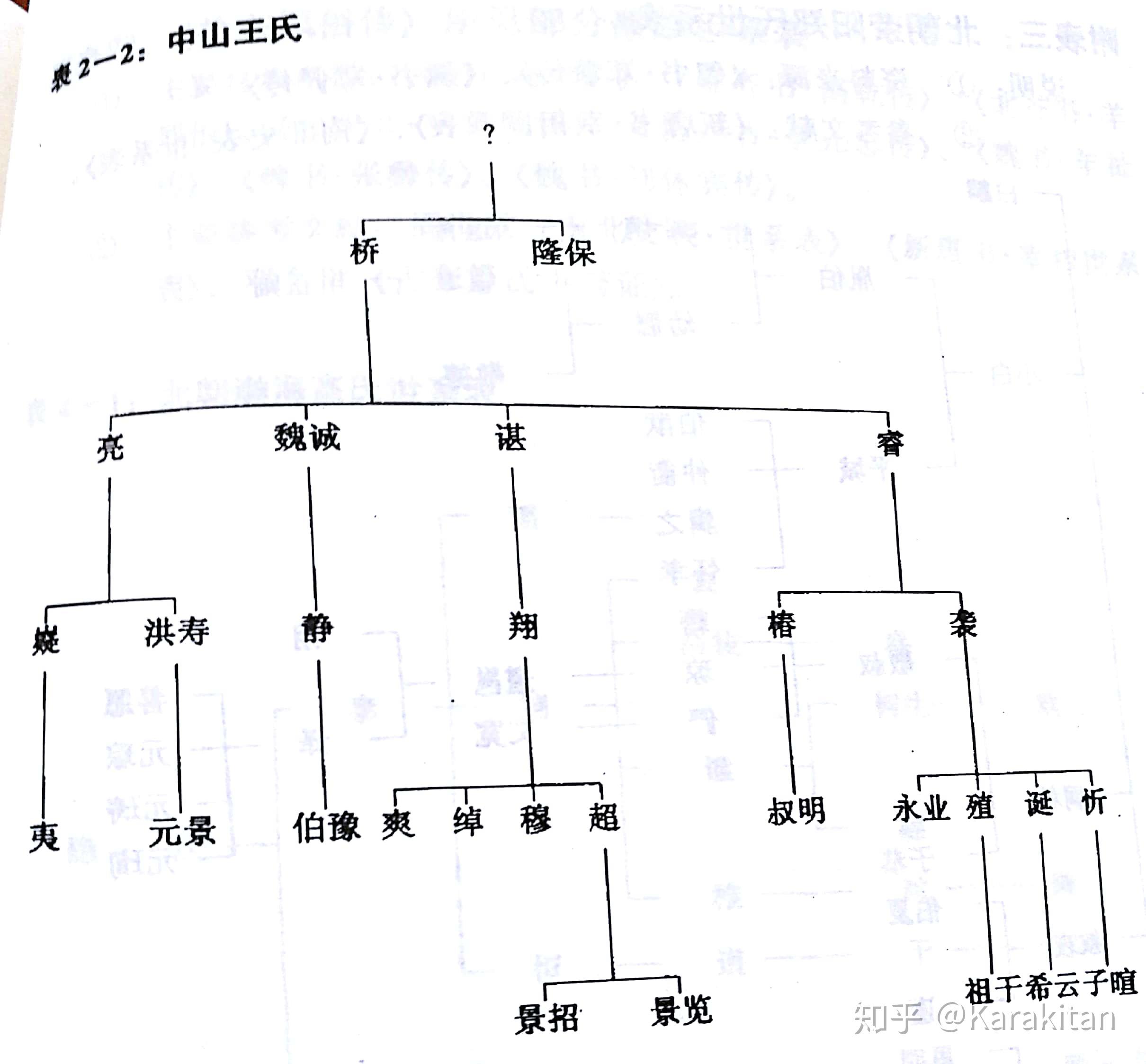 《世家大族与北朝政治》读书笔记 - 知乎