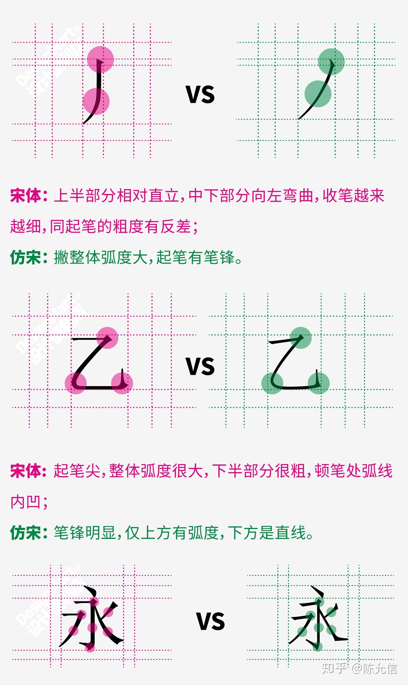 免费商用| 汉字之美仿宋GBK 免费，22579大字符集助力现代用字