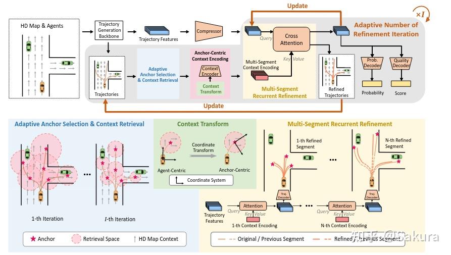 Qcnet-->SmartRefine-->Donut：Argoverse v2上的SOTA进化之路 - 知乎