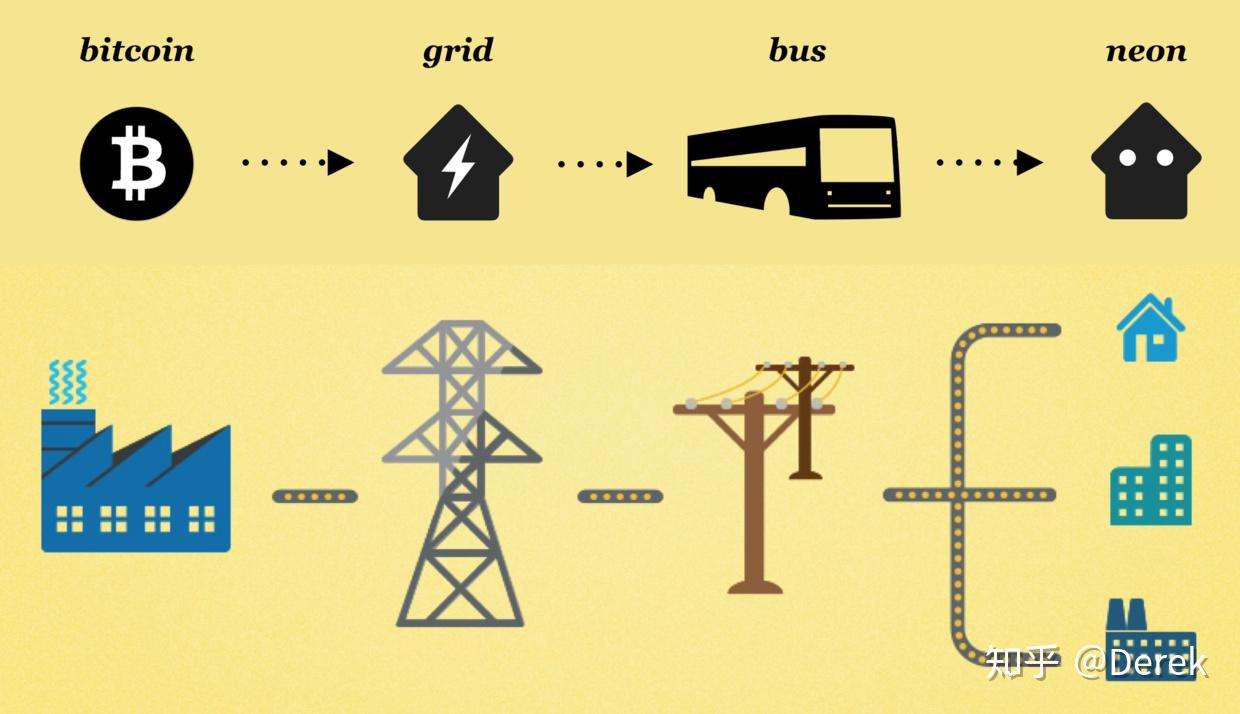 比特币链上应用开发学习指南- 知乎