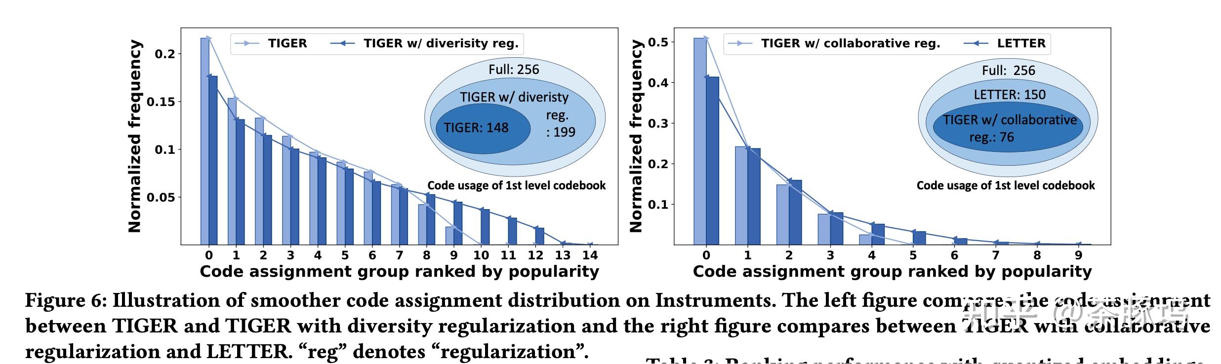 【速读】LETTER - 知乎