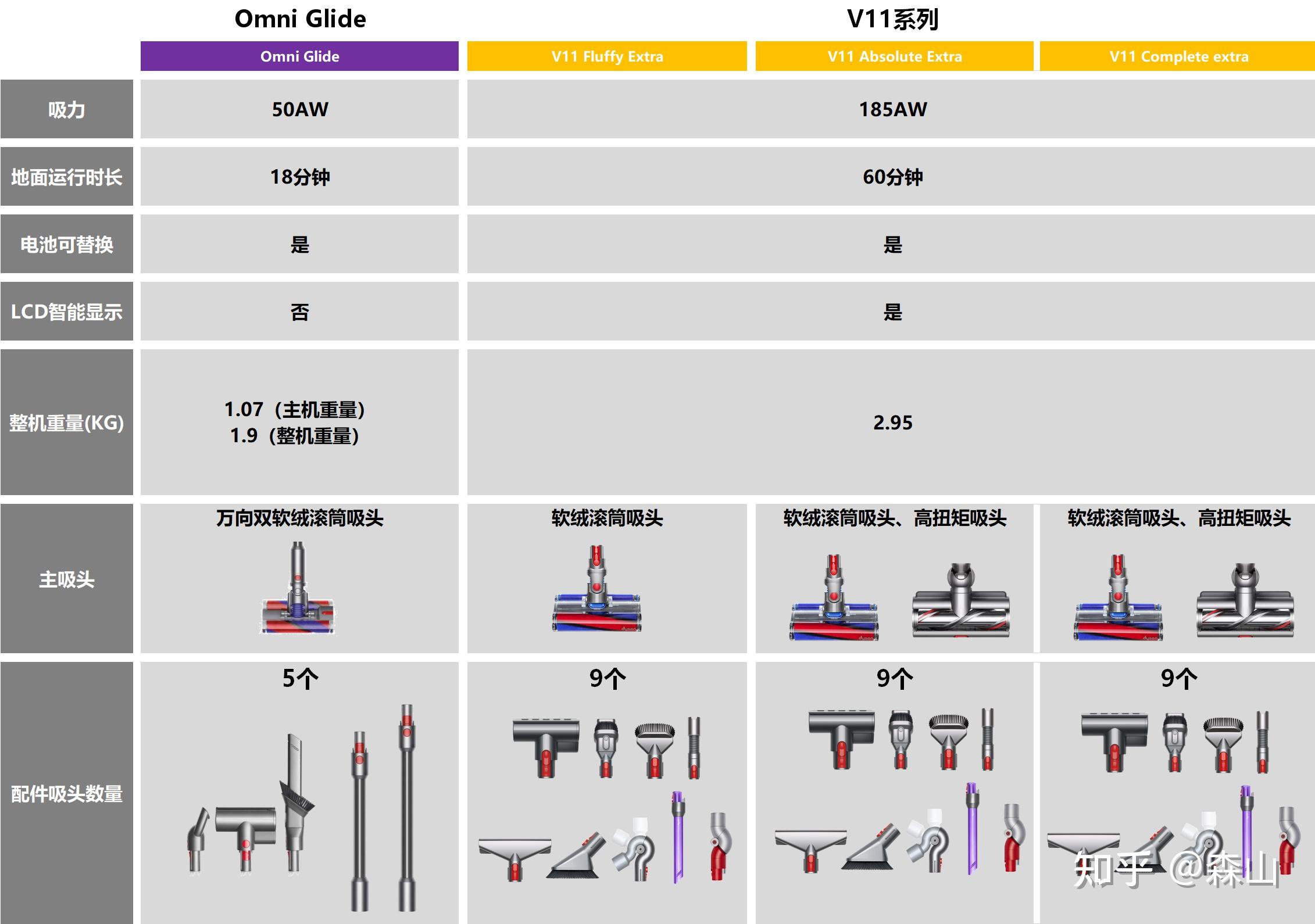 戴森v6参数图片