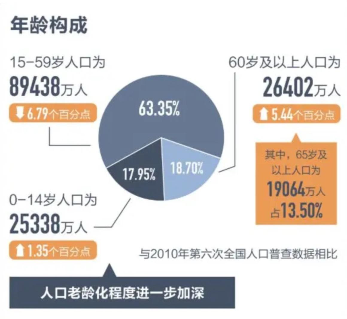 未来养老会是什么模样?