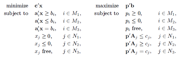 introduction to linear optimization - 知乎