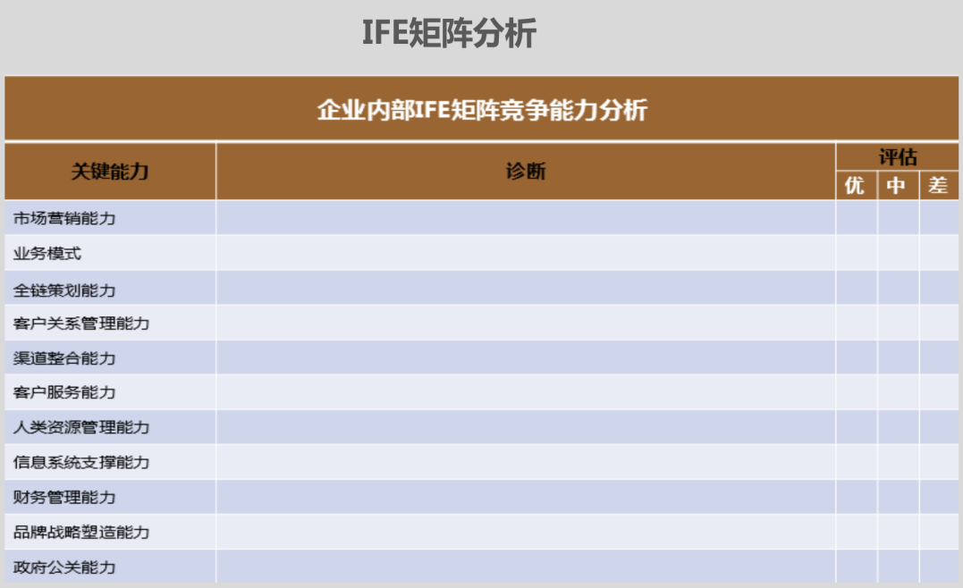 競爭對手調研方法論歐賽斯品牌深度調研