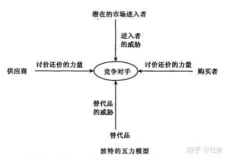 竞争关系图像图片