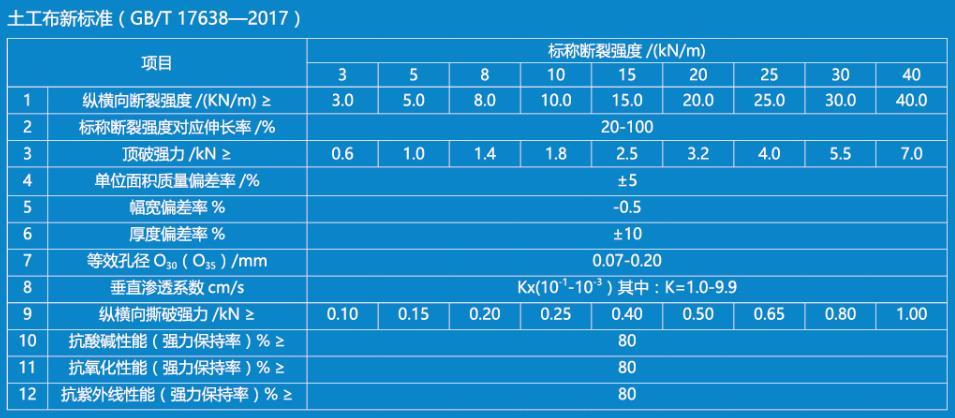 Gbt176382017 gbt176382017