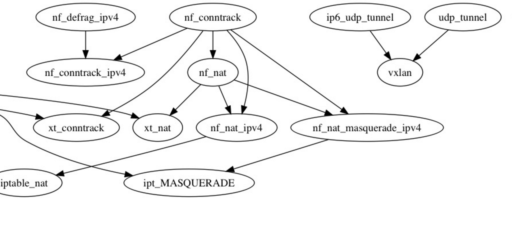 数据可视化（三）基于 Graphviz 实现程序化绘图 知乎