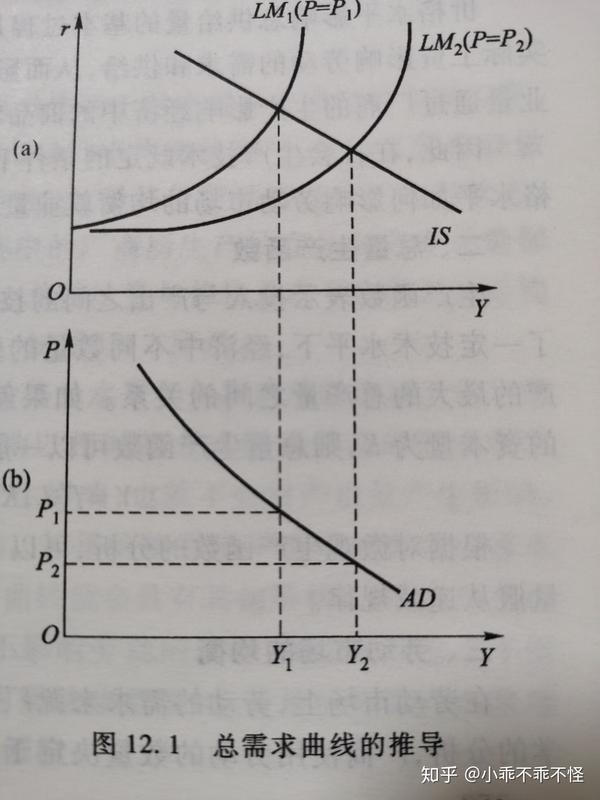 长期行业供给曲线宏观第12章总需求总供给分析