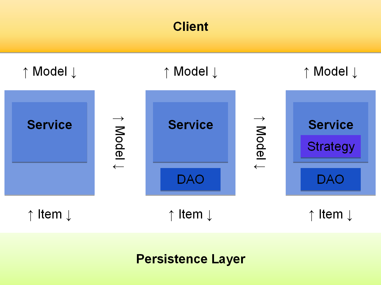 framework(2) web service clients(3) scripts(4) other services