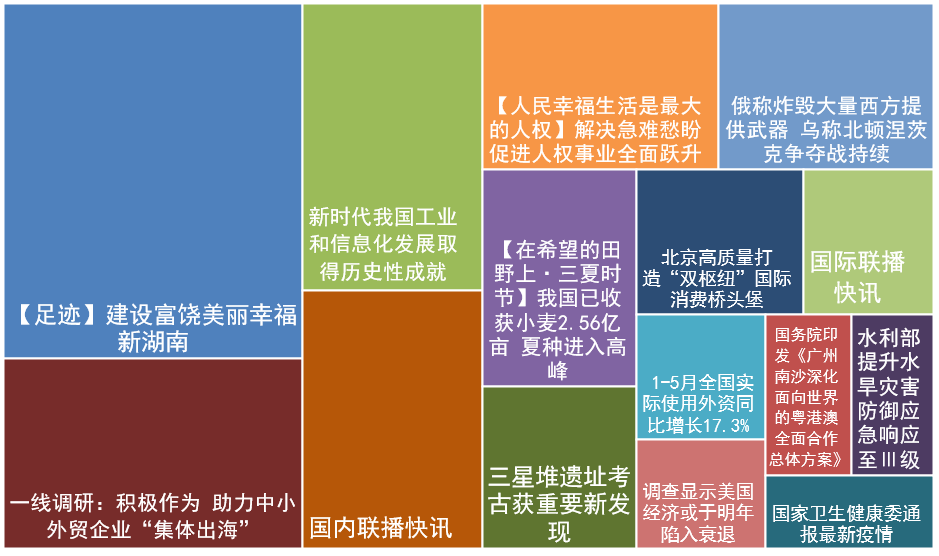 关于新闻联播多长时间国际新闻多长时间的信息