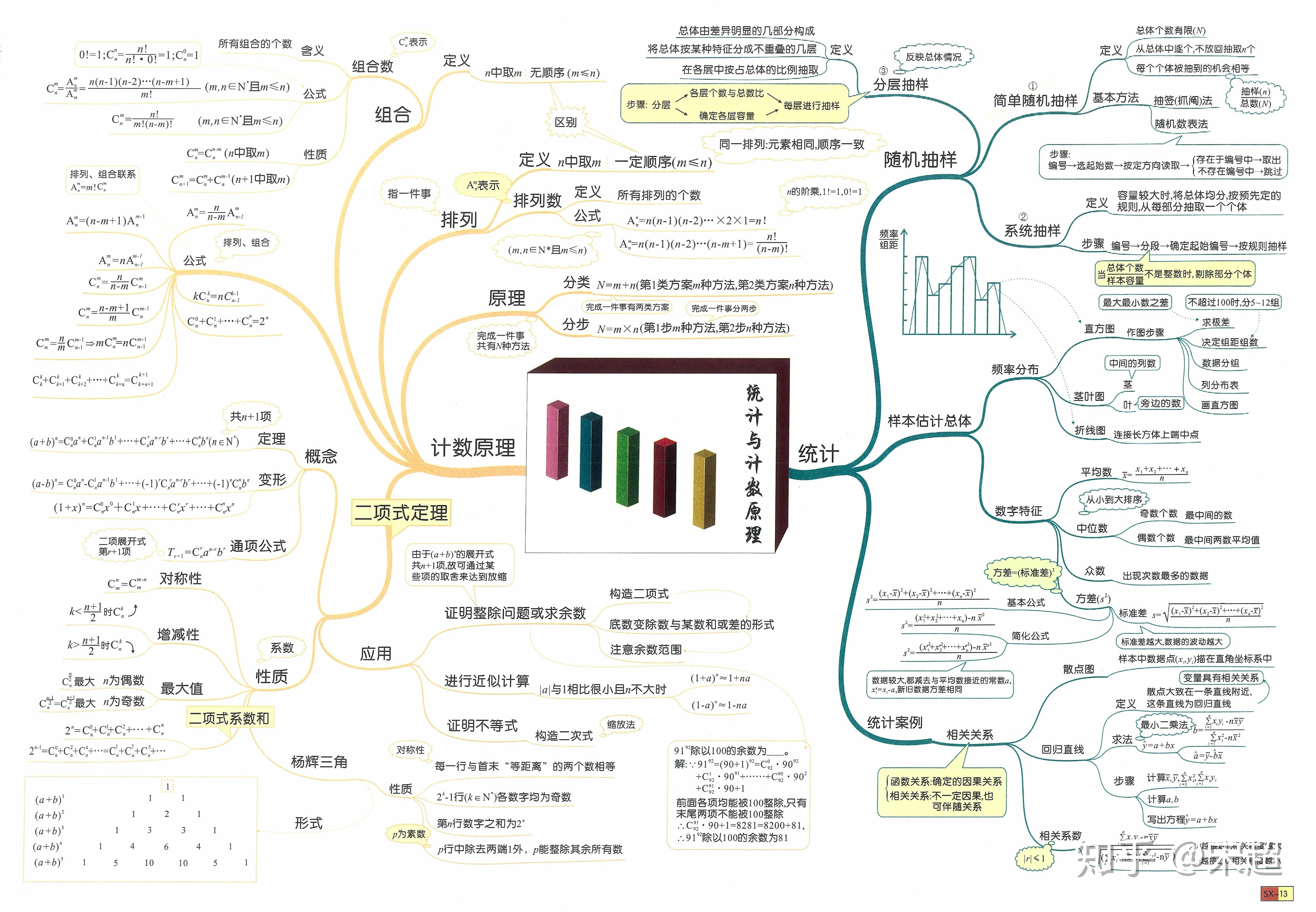 转载高中数学思维导图超乎你的想象二