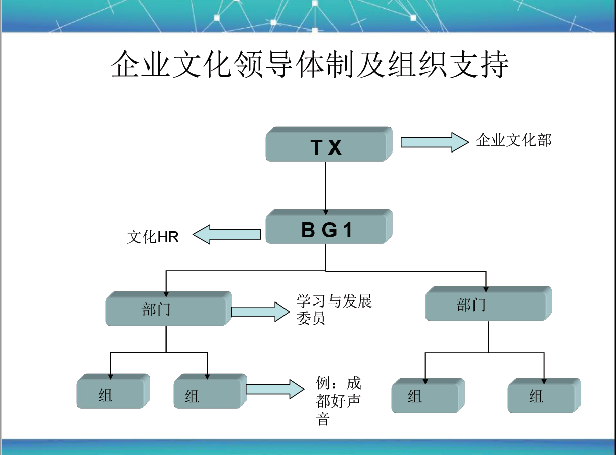 腾讯任职资格材料1:腾讯人力资源体系 - 知乎