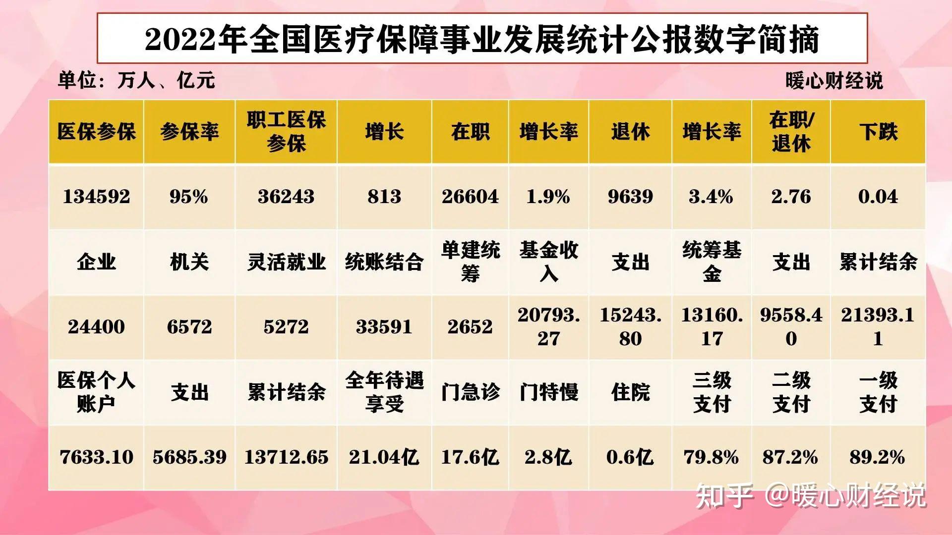 醫療保險繳納15年就可以退休嗎退休後還有個人賬戶嗎答案來了