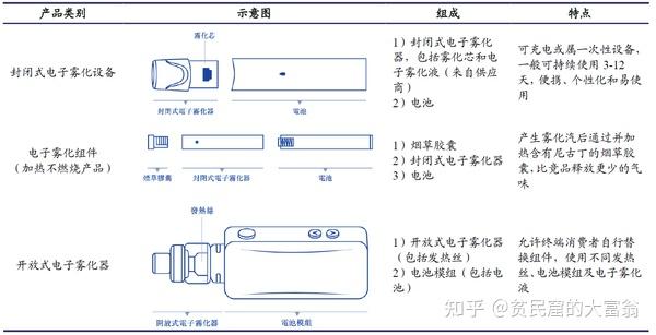 半年涨四倍聊聊大牛股思摩尔国际背后的烟草业投资机会