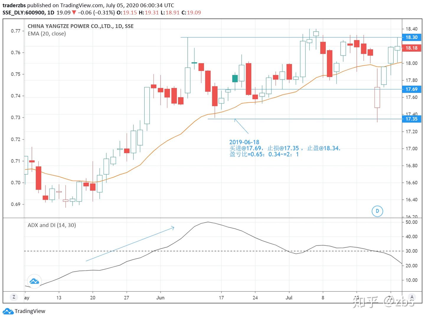 技术交易系统集锦: 圣杯策略- 知乎