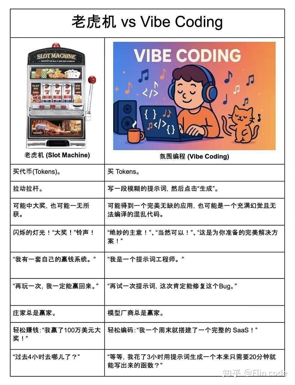 何意味?——关于 Vibe Coding 的一些观察 - 知乎