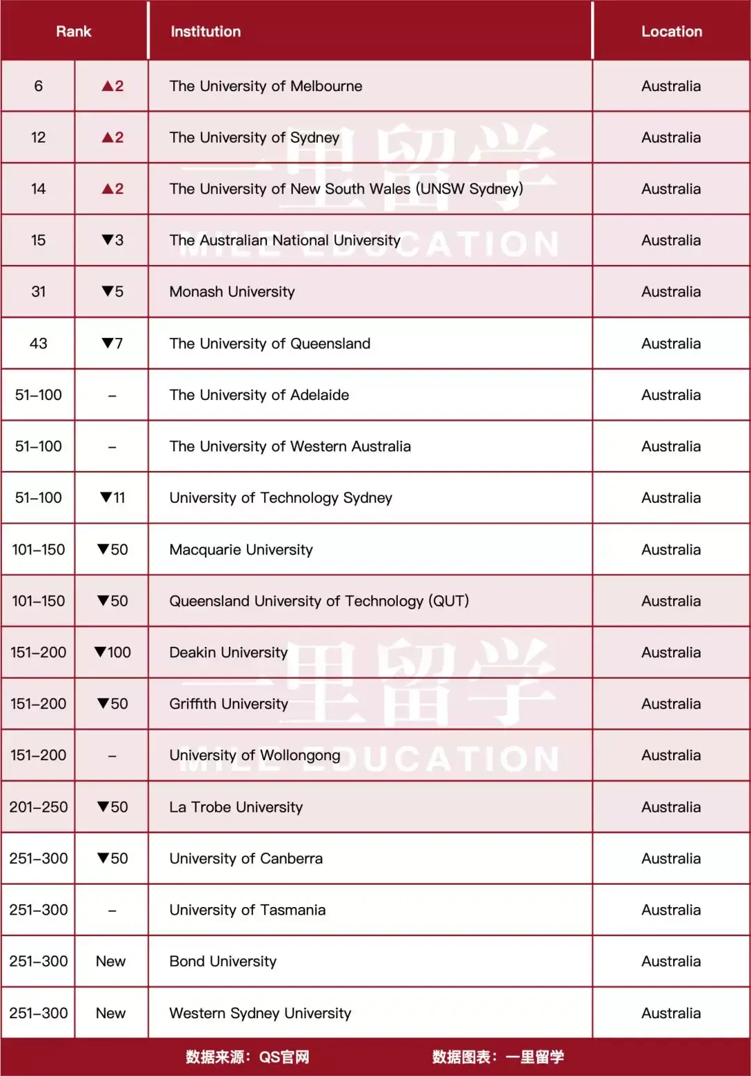 法学排名美国_法学专业大学排名(2)