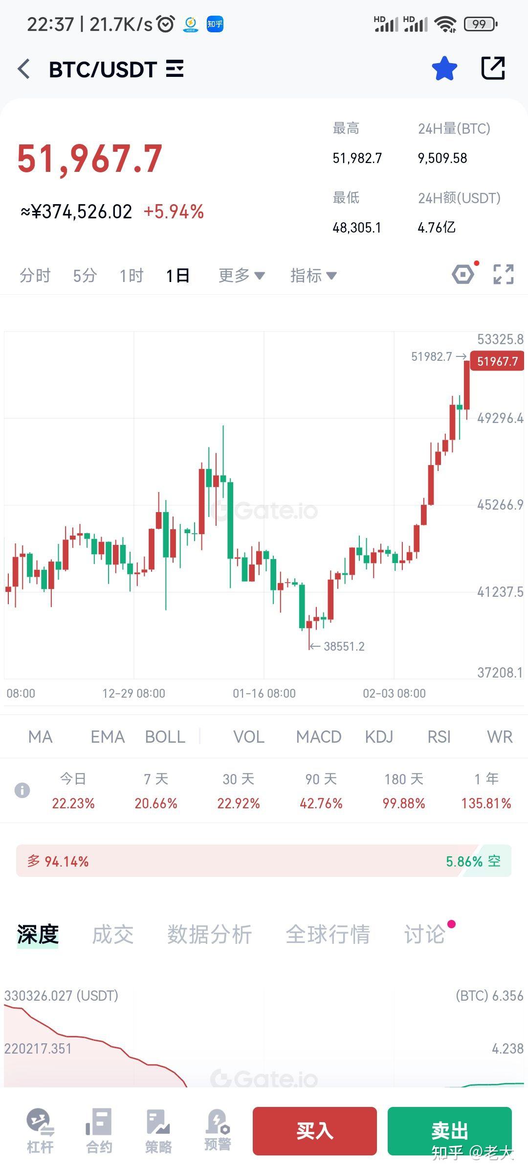2024年比特币会到多少美金- 知乎